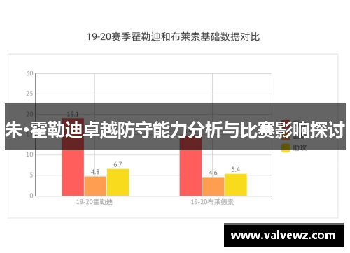 朱·霍勒迪卓越防守能力分析与比赛影响探讨