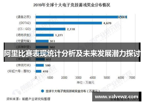 阿里比赛表现统计分析及未来发展潜力探讨