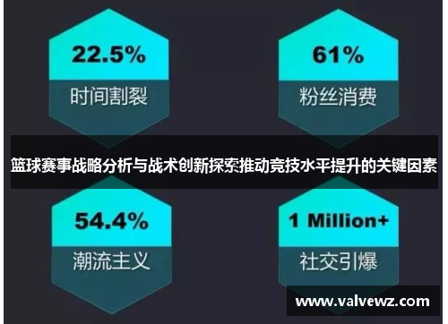 篮球赛事战略分析与战术创新探索推动竞技水平提升的关键因素