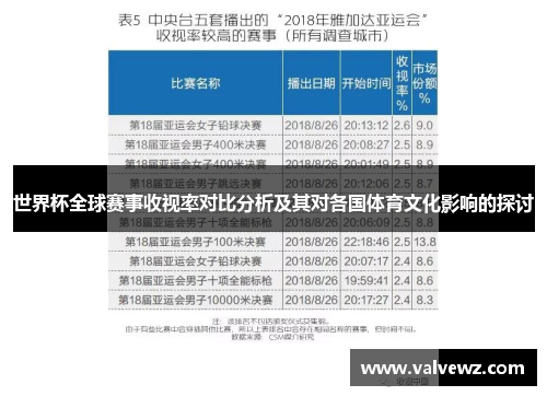 世界杯全球赛事收视率对比分析及其对各国体育文化影响的探讨