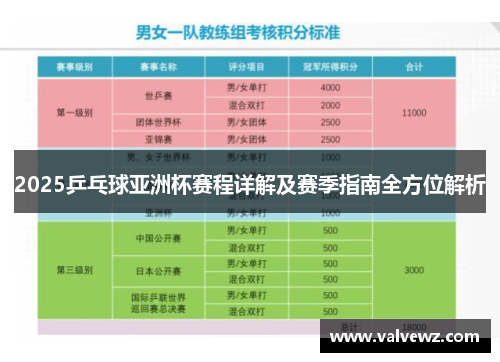 2025乒乓球亚洲杯赛程详解及赛季指南全方位解析