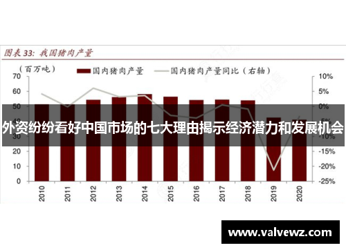 外资纷纷看好中国市场的七大理由揭示经济潜力和发展机会