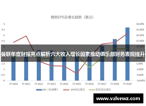 曼联年度财报亮点解析六大收入增长因素推动俱乐部财务表现提升