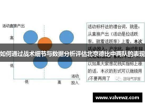如何通过战术细节与数据分析评估北京德比中两队的表现