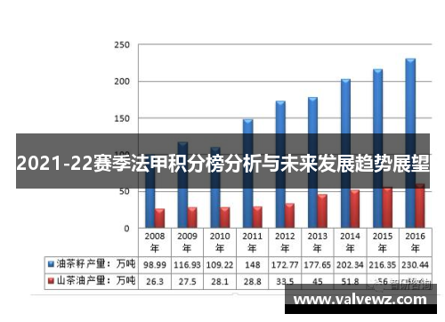 2021-22赛季法甲积分榜分析与未来发展趋势展望
